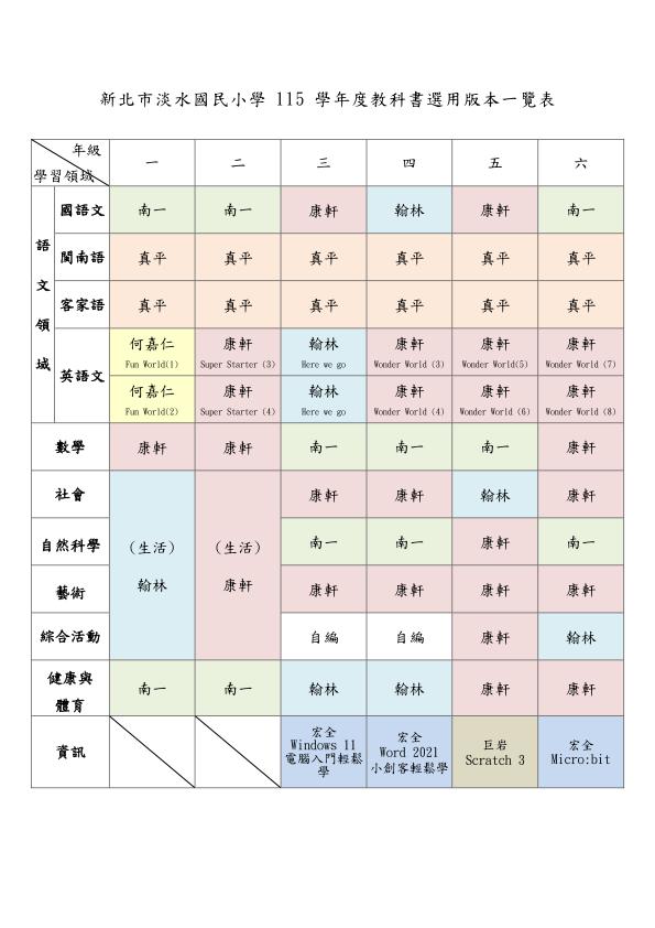 新北市淡水國民小學 115 學年度教科書選用版本一覽表