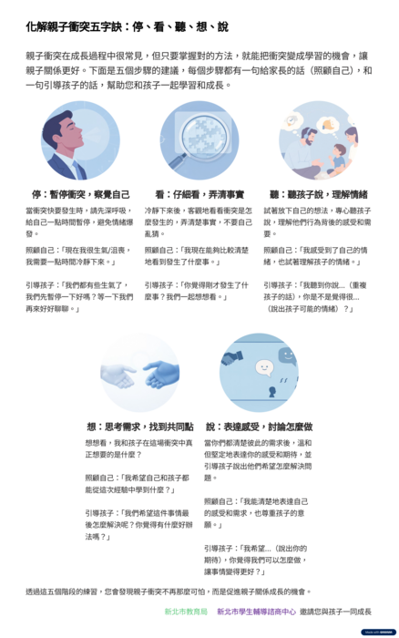 轉知學生輔導諮商中心製作「停、看、聽、想、說－化解親職衝突五字訣」宣導資料，詳情請參閱附件。圖片